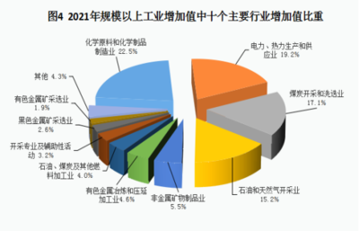 吐鲁番市2021年国民经济和社会发展统计公报（石油制品制造领域）