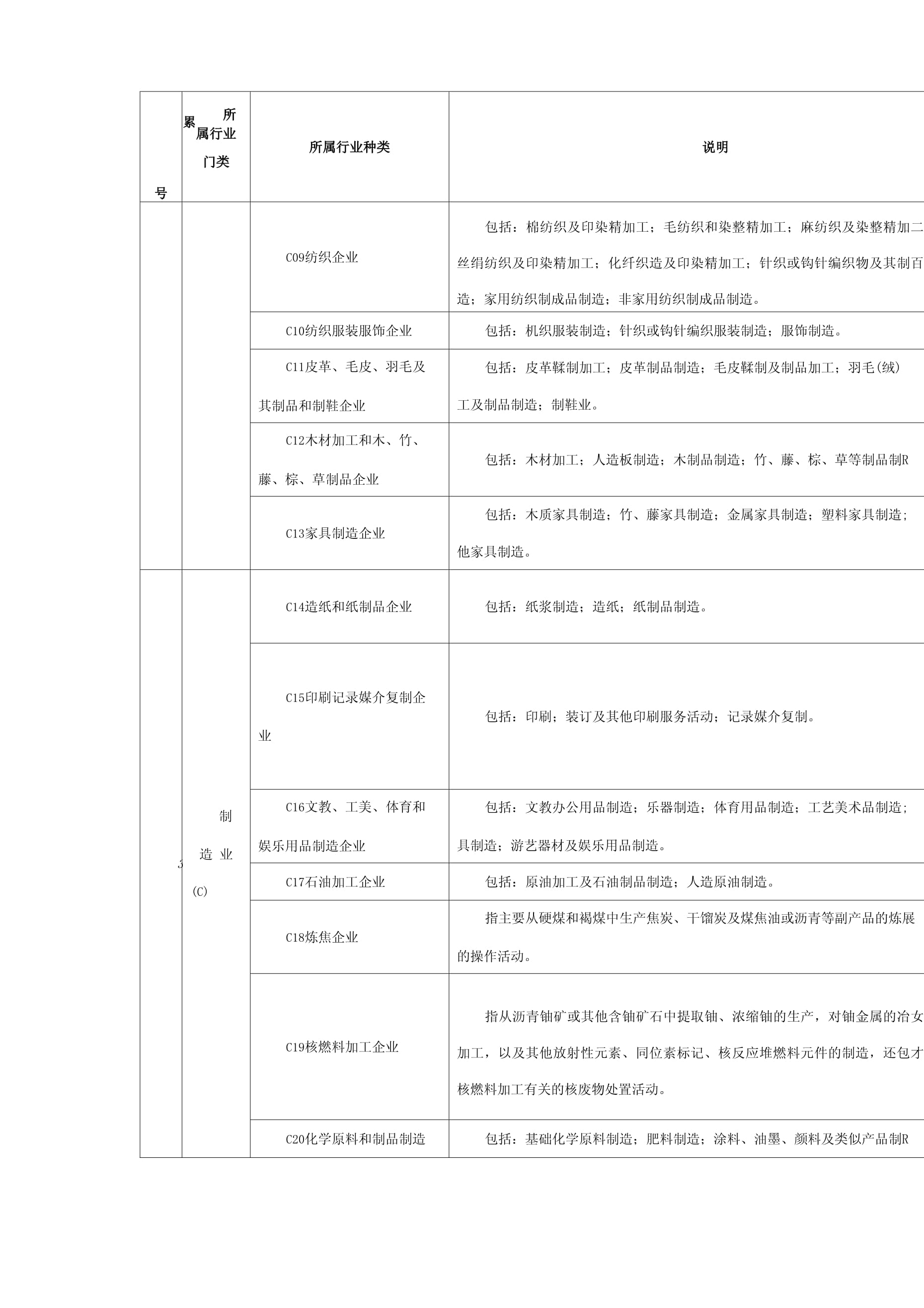 深圳石油制品制造业 国民经济行业分类细则与产业图谱
